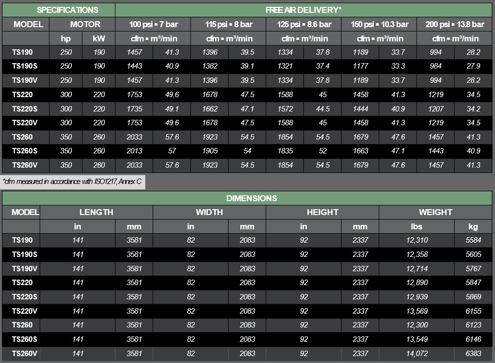 Sullair-TS-190 to TS-260 Specs